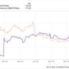 Better Semiconductor Stock: AMD vs. Broadcom