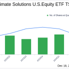 Carbon Collective Climate Solutions U.S. Equity ETF's Strategic Moves: Spotlight on Nucor Corp