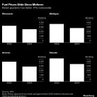 Pump Prices Tumble 20% in Key Swing States Ahead of Election