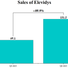 A Comprehensive Look at Sarepta's Growth and Innovation