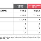 Recursion Presents Phase 2 Data for REC-994 in CCM in Late-Breaking Oral Presentation at the International Stroke Conference