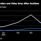 Xiaomi EV Sales Fall After Deadly Crash, False Advertising Claims