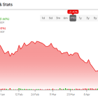 Helen of Troy Stock (NASDAQ:HELE): Analysts See 40%+ Upside after Sell-Off