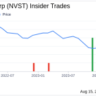 Insider Buying: CEO Paul Keel Acquires Shares of Envista Holdings Corp (NVST)