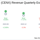 Earnings To Watch: Century Aluminum Co (CENX) Reports Q3 2024 Result