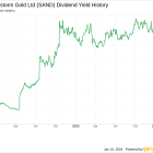 Sandstorm Gold Ltd's Dividend Analysis