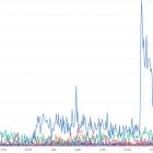 Bluesky's UK surge has had little impact on X