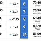 CARFAX: Odometer Fraud Increases Nationwide to 2.14 Million Vehicles