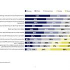 Canadians' online behaviour can put them at moderate to high risk of cyber attacks: RBC Cyber Safety Index