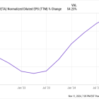 Stock-Split Watch: 2 AI Stocks That Look Ready to Split