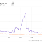 2 Tech Stocks You Can Buy and Hold for the Next Decade