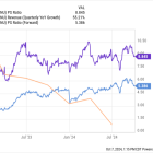 The Smartest Growth Stock to Buy With $500 Right Now