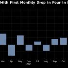 Bitcoin Rally Fizzles as Token’s Record-Breaking Year Winds Down