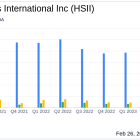 Heidrick & Struggles International Inc (HSII) Reports Mixed 2023 Financial Results