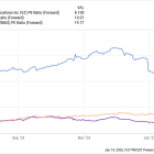 Is Verizon an Underappreciated Artificial Intelligence Stock to Buy in 2025?