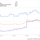 Should You Buy AT&T Stock Before Jan. 27?