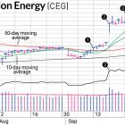 This Powerful Setup Enticed Us Back To Constellation Energy