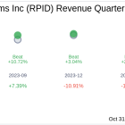 Rapid Micro Biosystems Inc (RPID) Q3 2024: Everything You Need To Know Ahead Of Earnings