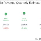 Similarweb Ltd (SMWB) Q1 2025 Earnings Report Preview: What To Look For