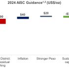 Alamos Gold Achieves Increased 2023 Guidance with Record Annual Production and Provides Three-Year Production and Operating Guidance