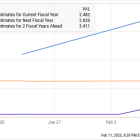 Is Fortinet Stock a Buy Now?