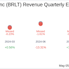 Brilliant Earth Group Inc (BRLT) Q1 2025: Everything You Need To Know Ahead Of Earnings