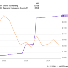 Lucid Investors Get Hit With Double Whammy