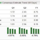 Bear of the Day: Target (TGT)
