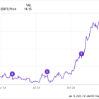 Here's Why SoFi Stock Is a Buy Before Jan. 27