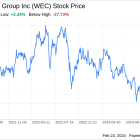 Decoding WEC Energy Group Inc (WEC): A Strategic SWOT Insight