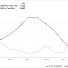 3 No-Brainer Dividend Stocks to Buy Now and Hold Forever