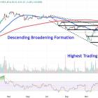 Watch These Supermico Price Levels as Stock  Pops After Volatile Year