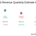 Earnings To Watch: Blend Labs Inc (BLND) Reports Q3 2024 Result