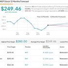 ‘Fundamentals Appear Positive’: KeyBanc Suggests 2 MedTech Stocks With up to ~40% Upside