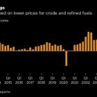 BP to Review Buyback Next Year as Debt Pile Grows Amid Weak Oil