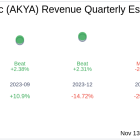 Akoya Biosciences Inc (AKYA) Q3 2024 Earnings Report Preview: What To Look For