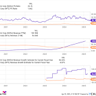 Better Artificial Intelligence (AI) Stock: Nvidia vs. Intel