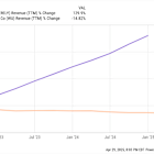 The Most Intelligent Growth Stock to Buy With $2,000 Today