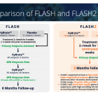 SNGX: Phase 3 FLASH2 Trial of HyBryte in CTCL Underway…