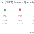 ChargePoint Holdings Inc (CHPT) Q1 2026: Everything You Need To Know Ahead Of Earnings