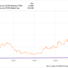 Palantir Reaches Huge Milestone: Here's What Could Happen Next