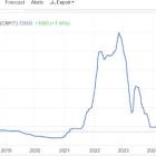 Albemarle: West Cannot End Reliance On China’s Critical Minerals