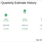 Earnings To Watch: Vtex (VTEX) Reports Q3 2024 Result