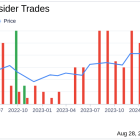 Insider Sale: CFO Isabelle Winkles Sells 10,000 Shares of Braze Inc (BRZE)