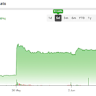 Ulta Beauty Stock (ULTA) Maintains Bold Comeback Following Q1 Beat