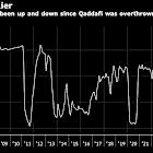 Chevron, Total Vying in Libya’s First Oil Tender Since 2011 War