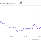 Why Teladoc Stock Surprisingly Popped Today