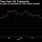 US Treasuries Slip as Waning Haven Bid Smooths Auction Result