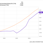 Could Buying Nu Holdings Stock Today Set You Up for Life?