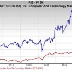 INTU Earnings: Buy this Big Tech Stock Before It Breaks Out to New Highs?